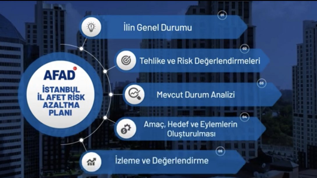 İRAP İstanbul İl Afet Risk Azaltma Planı Yayınlandı